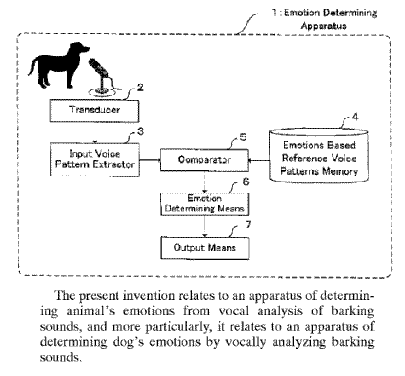 https://www.planetpatent.com/wp-content/uploads/2017/05/caninecontraption1.gif